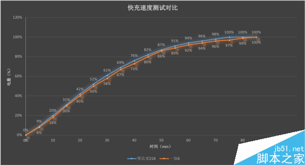 一加6和努比亚Z18哪一款更好?一加6和努比亚