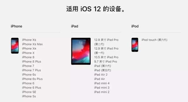 iOS12耗电快不快 iOS12正式版耗电严重吗