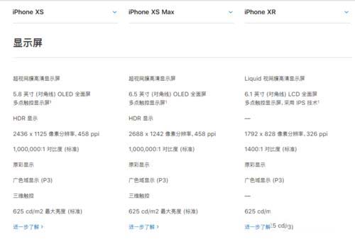 iPhone XS、XS MAX、XR哪个值得买 苹果XS