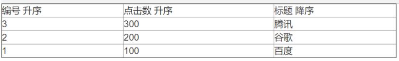 angularJs $scope处理升降序