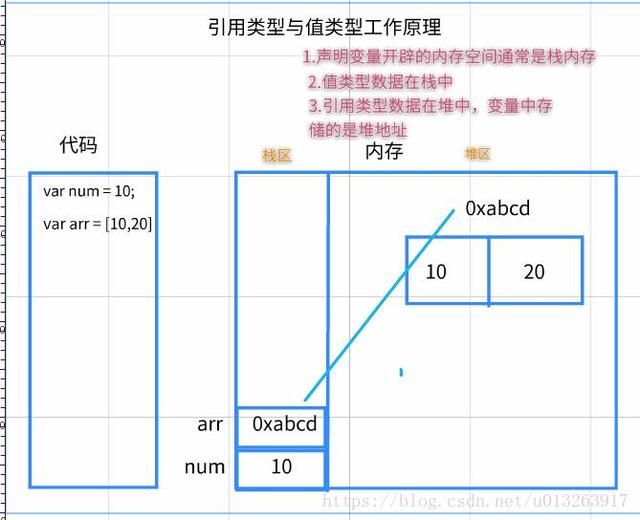 js面试题大坑——隐式类型转换