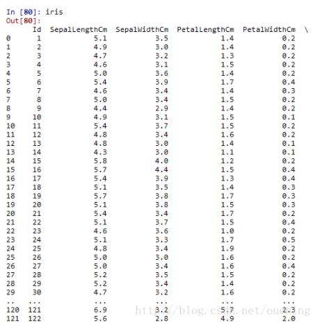 Python random模块打乱数组顺序