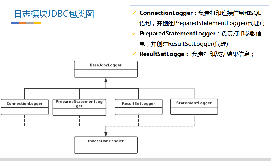 MyBatis源码分析之日志记录详解