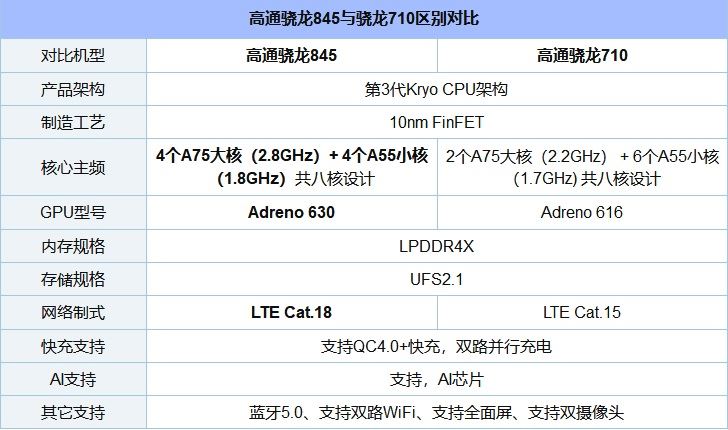 3哪个值得买 小米MIX3和联想Z5 Pro区别对比评