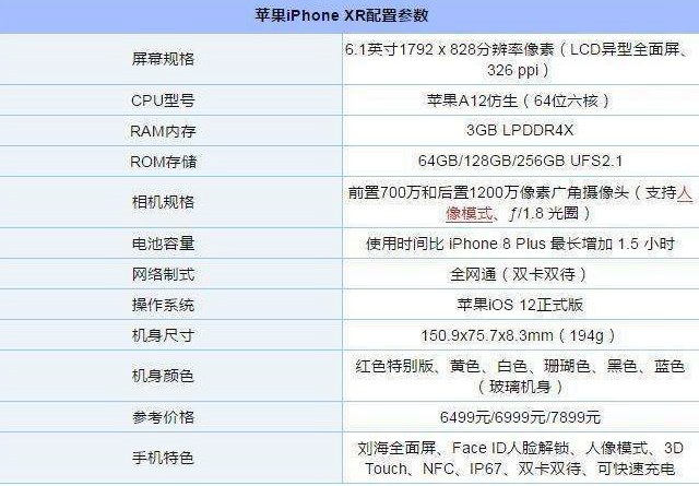 苹果iPhone XR支持无线充电吗 iPhone XR支持
