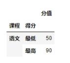 pandas multiIndex选定指定索引的行