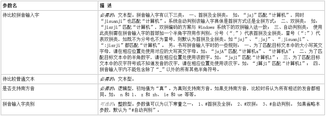 易语言输入汉字与拼音比较命令使用讲解