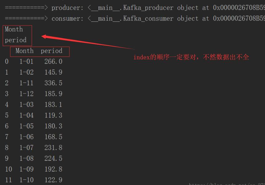 python环境下运用kafka对数据进行传输