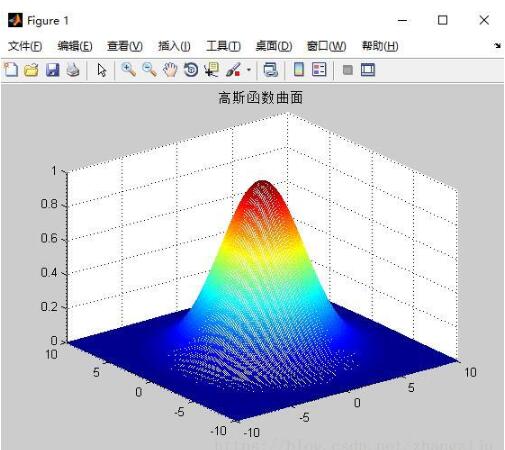 Python 高斯函数的三维显示