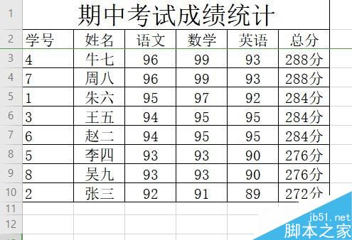 wps2019怎么删除重复数据？wps2019删除重复项教程