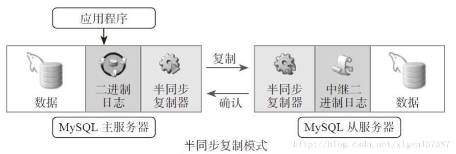 技术图片