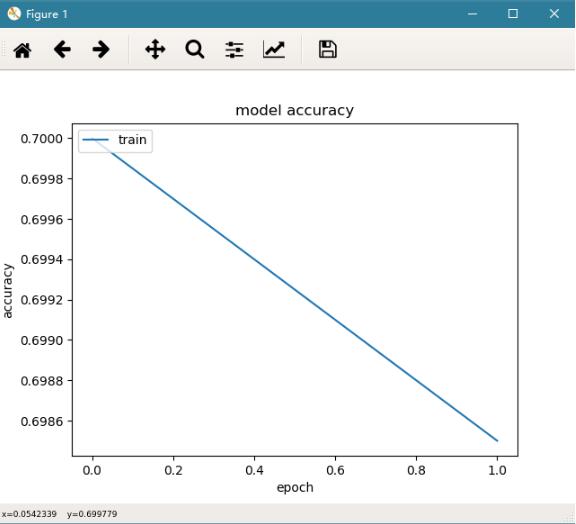 新版Pycharm Matplotlib图像不在弹出独立的显示窗口