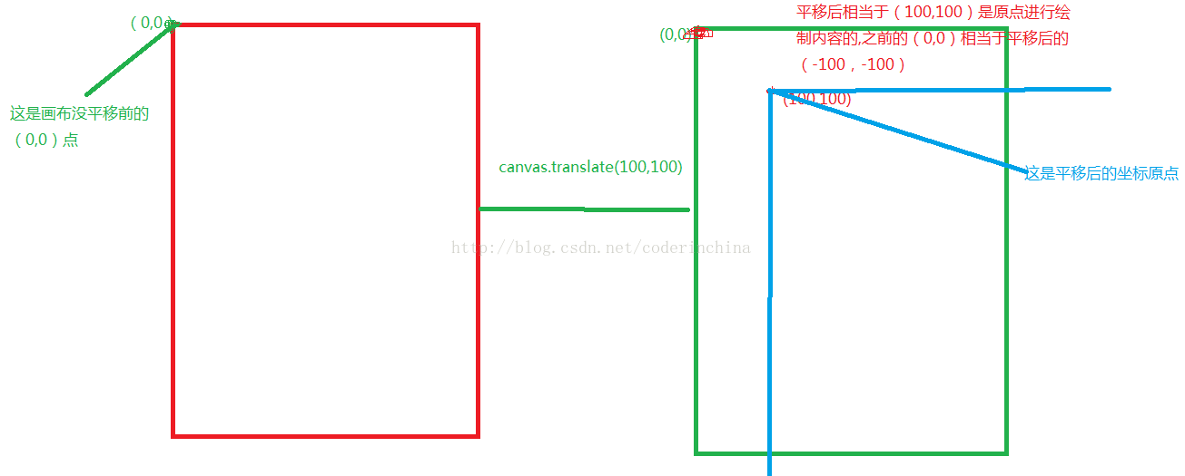 android使用Path绘制出多边形 android,Path,多边形
