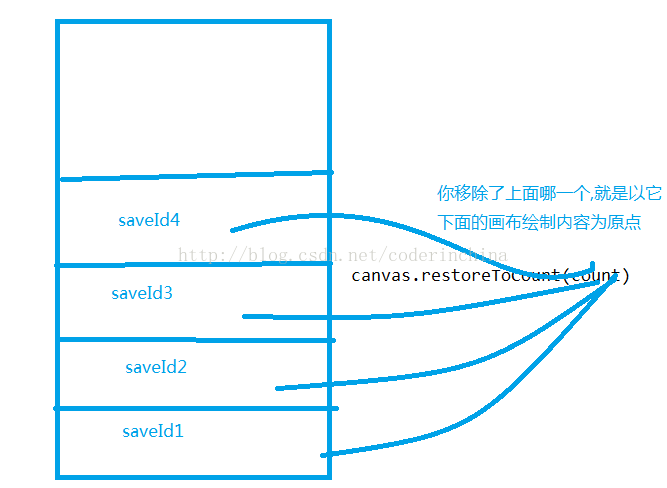 android使用Path绘制出多边形 android,Path,多边形