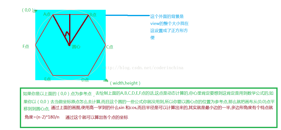 android使用Path绘制出多边形 android,Path,多边形