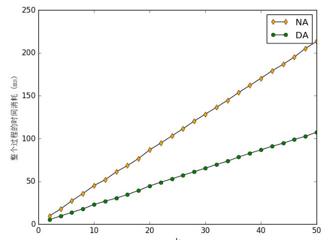 python中画图时x,y轴名称出现中文乱码