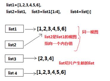 python中list的拷贝与numpy的array的拷贝