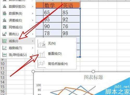 wps2019折线图怎么添加垂直线？wps2019折线图添加垂直线教程