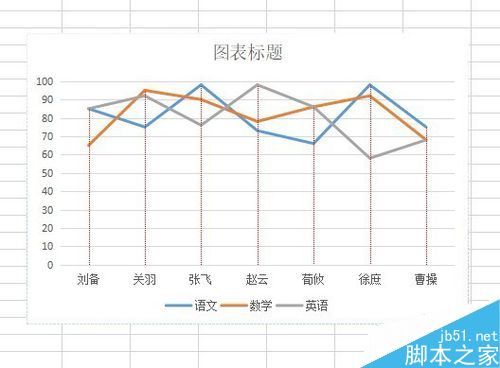 wps2019折线图怎么添加垂直线？wps2019折线图添加垂直线教程