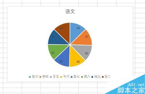 wps2019怎么插入饼状图？wps2019饼状图制作教程