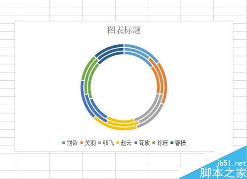 wps2019怎么插入环形图？wps2019插入环形图教程