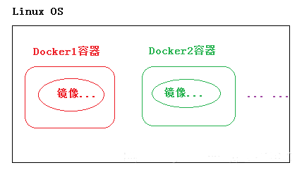 Docker