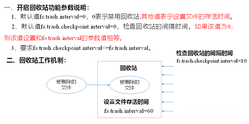 Hadoop,回收站