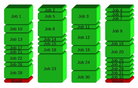 并行神器,gnu,parallel