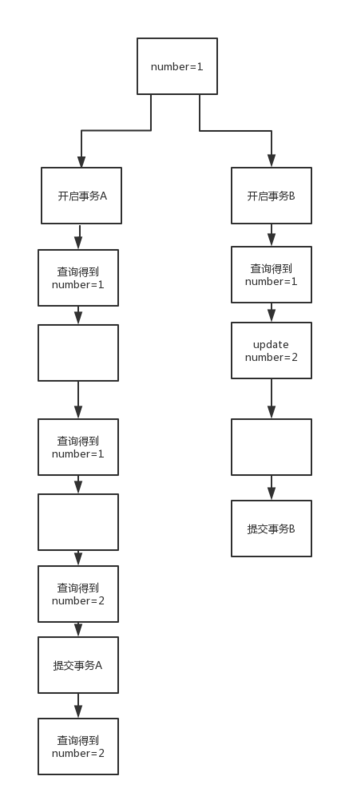 Mysql事务隔离级别之读提交详解 Mysql,事务隔离级别,读提交