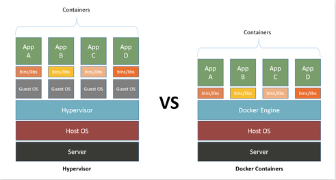 Docker,大型项目,容器化