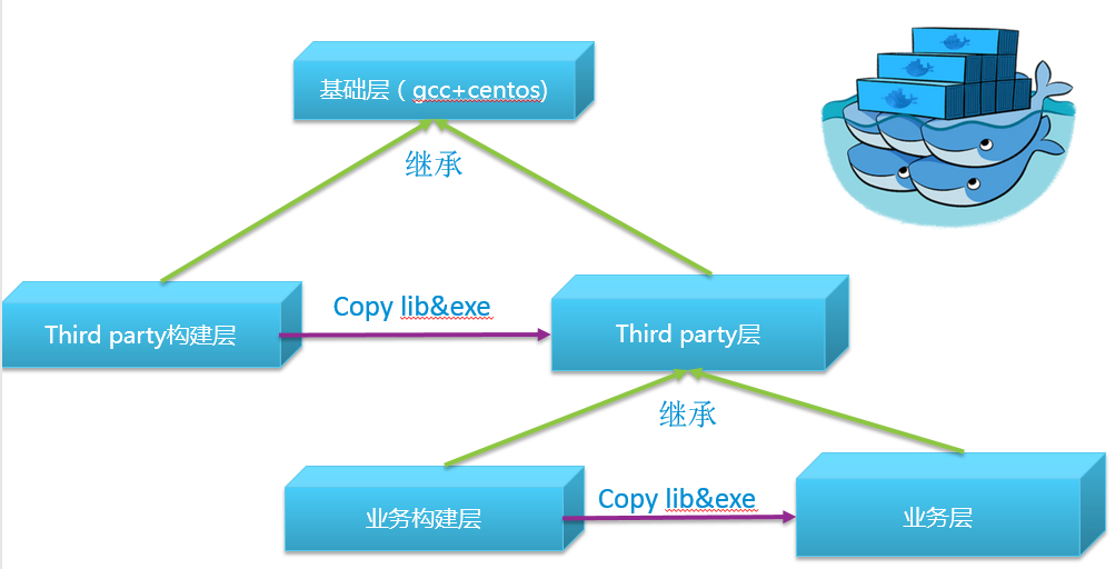 Docker,大型项目,容器化