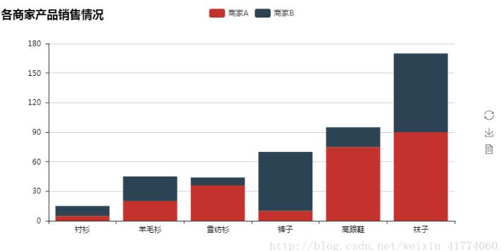 Python 可视化报表