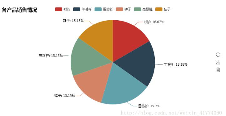 Python 可视化报表