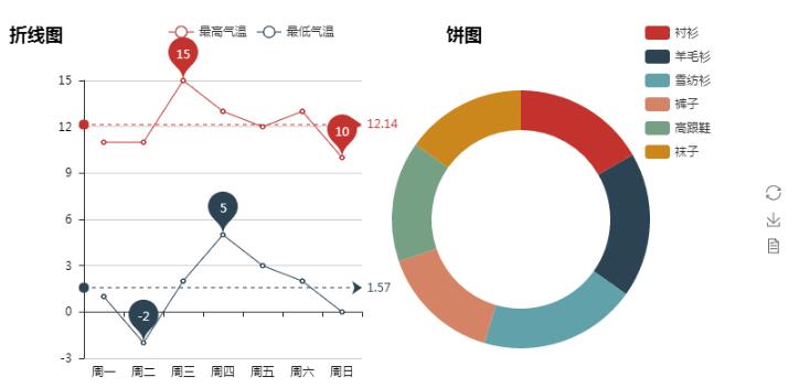 Python 可视化报表