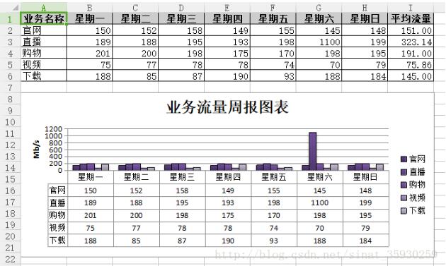 python生成业务报表