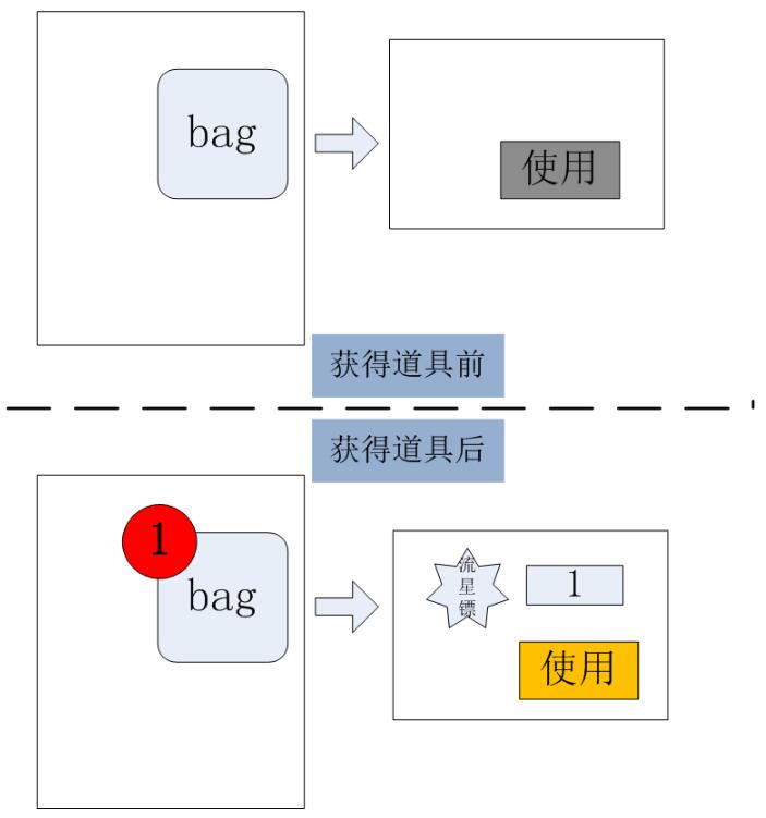 Python Event回调机制