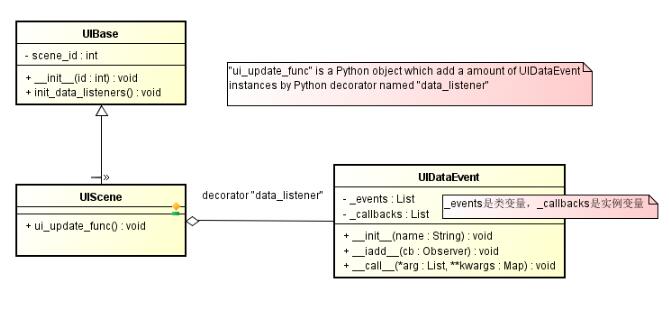 Python Event回调机制