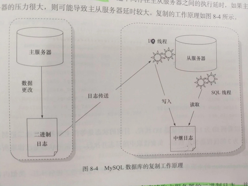 技术图片