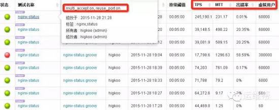 Nginx,参数,WEB性能