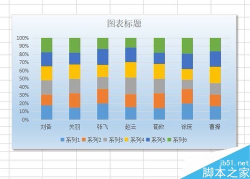 wps2019怎么插入百分比堆积柱形图？wps2019表格插入百分比堆积柱形图教程