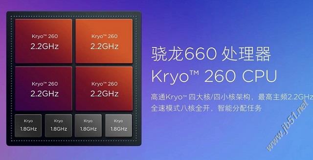 骁龙660和675哪款好?高通骁龙675和660区别