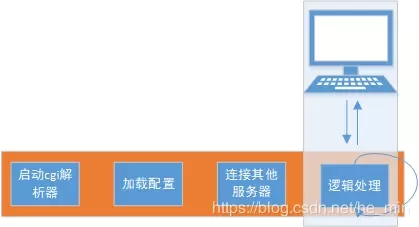 nginx,fastcgi,图片识别服务器