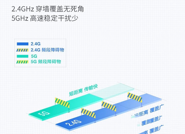 TL-WDR6300怎么设置?TP-Link TL-WDR6300