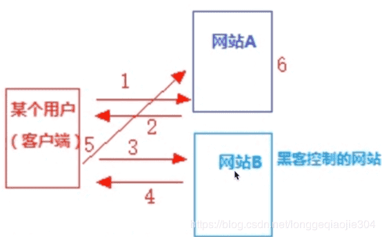 Nginx跨域访问场景配置和防盗链详解