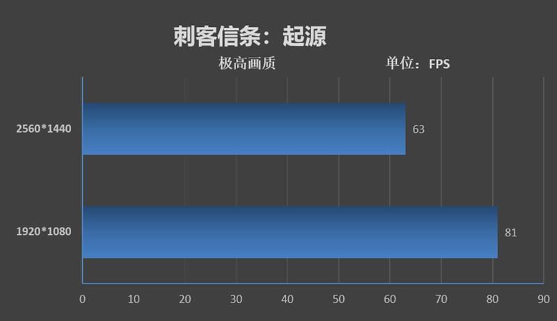酷睿i7-9700K处理器玩游戏怎么样 酷睿i7-970