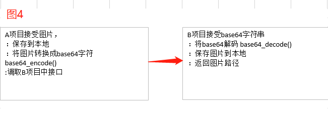 PHP如何将图片文件上传到另外一台服务器上