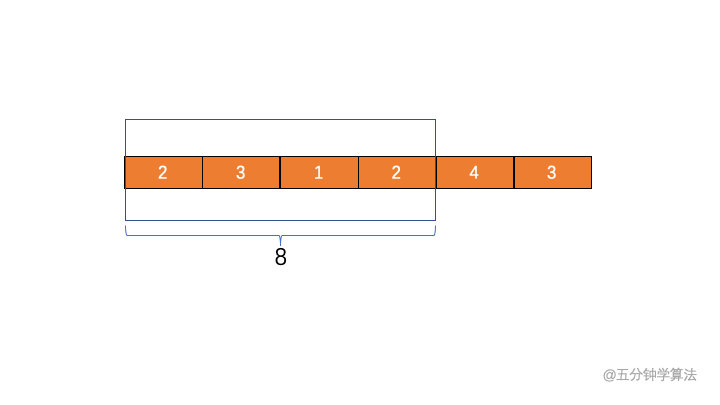 分享几道和「滑动窗口」有关的算法面试题