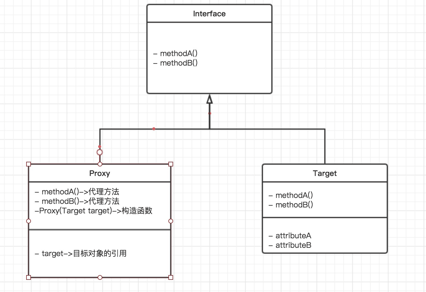 Java代理模式实例详解【静态代理与动态代理