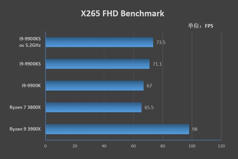 酷睿i9-9900KS怎么样 酷睿i9-9900KS处理器深