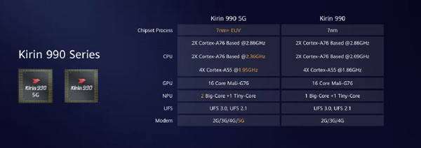 麒麟990系列为什么会有4G和5G两个版本?_CPU_硬件教程